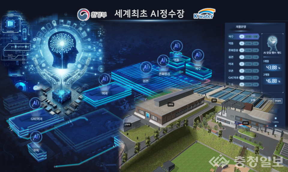 인공지능(AI) 정수장 조감도